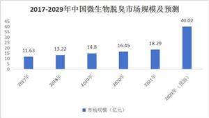 M6米乐平台：2024年中国包装行业的市场发展现状及发展趋势分析(图3)