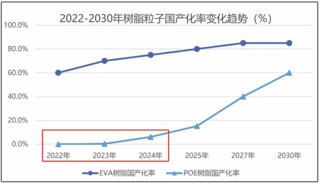 就是它603806唯一寡头垄断A股最像华为的公司！(图4)