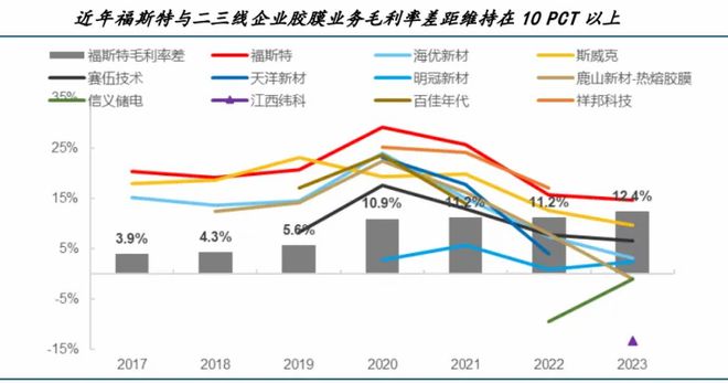 就是它603806唯一寡头垄断A股最像华为的公司！(图6)