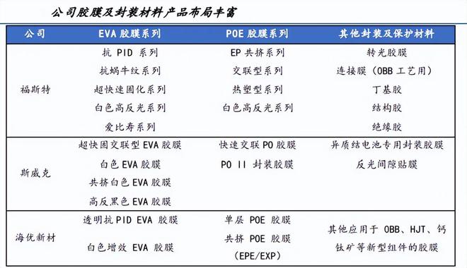 就是它603806唯一寡头垄断A股最像华为的公司！(图7)