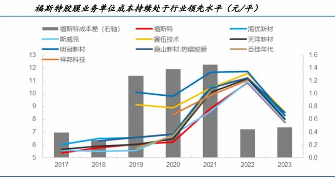 就是它603806唯一寡头垄断A股最像华为的公司！(图8)