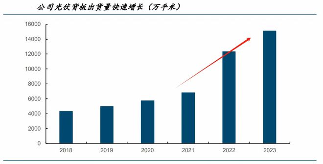 就是它603806唯一寡头垄断A股最像华为的公司！(图9)