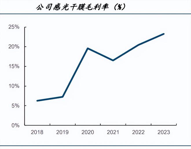 就是它603806唯一寡头垄断A股最像华为的公司！(图11)