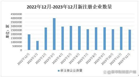 M6米乐：泼天富贵降临？！包装业这几个案例告诉我们2024年将发生大转折(图1)