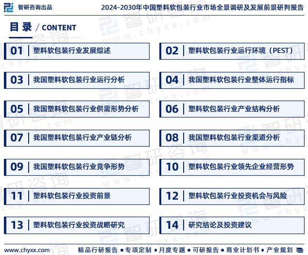 行业干货！智研咨询发布：2024年中国塑料软包装行业市场分析报告(图2)