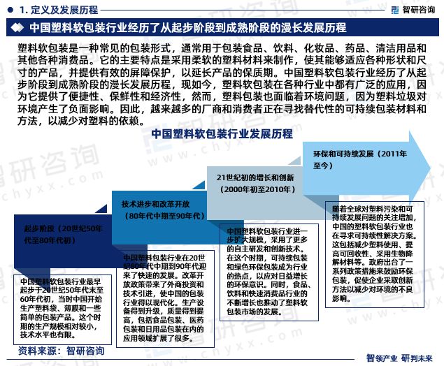 行业干货！智研咨询发布：2024年中国塑料软包装行业市场分析报告(图3)