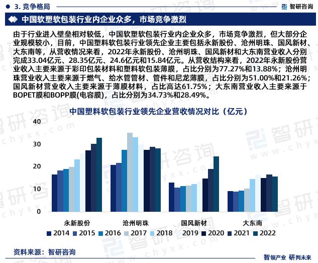 行业干货！智研咨询发布：2024年中国塑料软包装行业市场分析报告(图5)