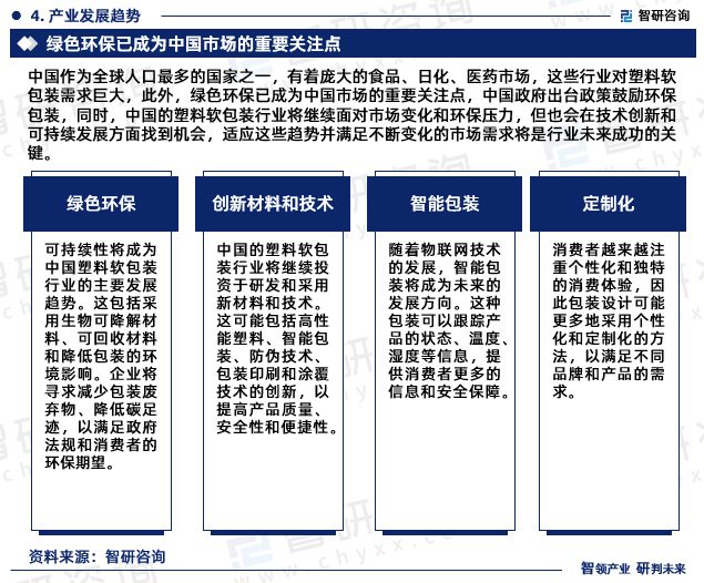 行业干货！智研咨询发布：2024年中国塑料软包装行业市场分析报告(图6)