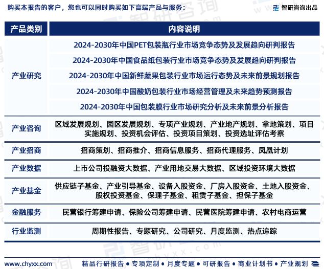 行业干货！智研咨询发布：2024年中国塑料软包装行业市场分析报告(图7)