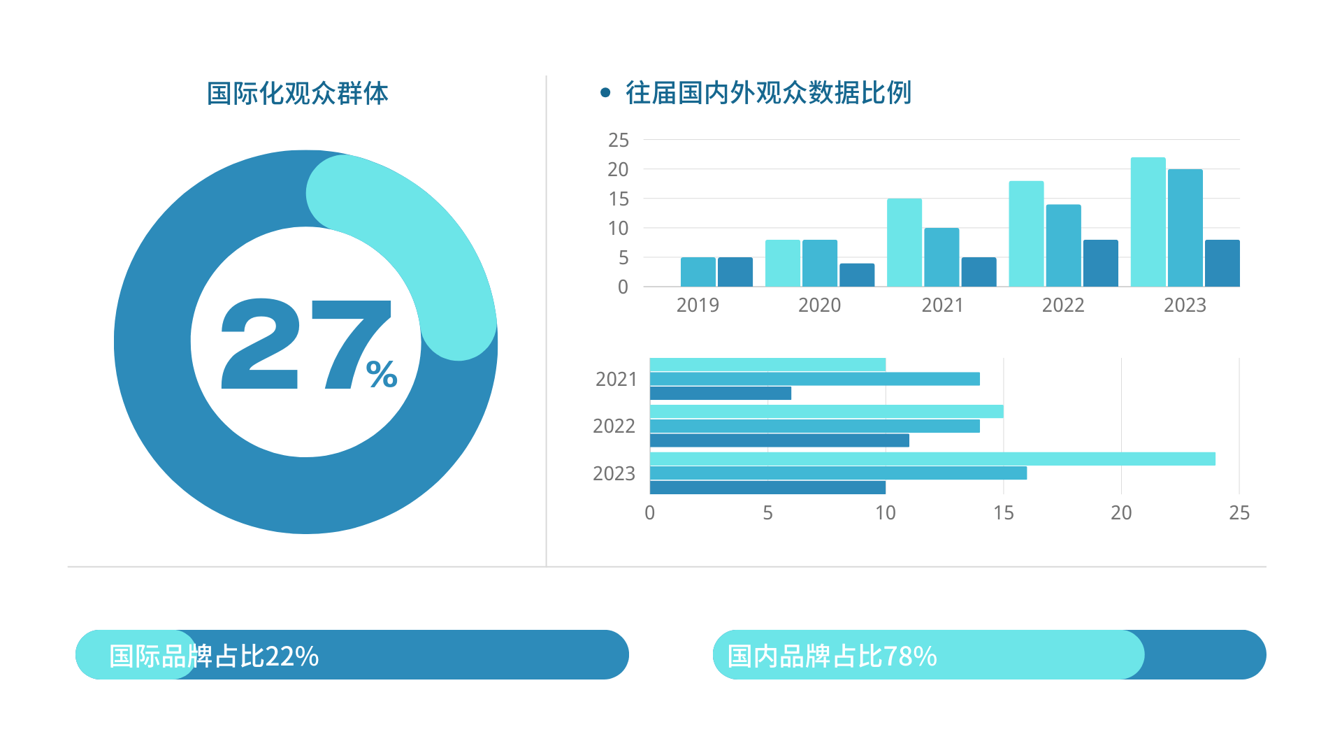 M6米乐：重磅来袭！2024广州国际酒类及饮料工业包装展览会(图3)