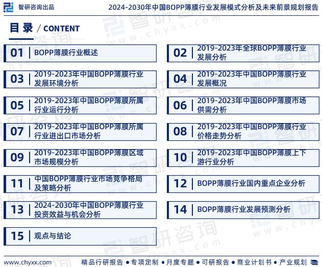 智研咨询发布：中国BOPP薄膜行业市场研究报告（2024-2030年）(图2)