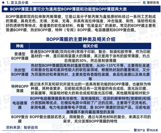 智研咨询发布：中国BOPP薄膜行业市场研究报告（2024-2030年）(图3)