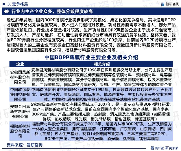 智研咨询发布：中国BOPP薄膜行业市场研究报告（2024-2030年）(图5)