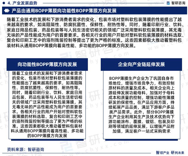 智研咨询发布：中国BOPP薄膜行业市场研究报告（2024-2030年）(图6)
