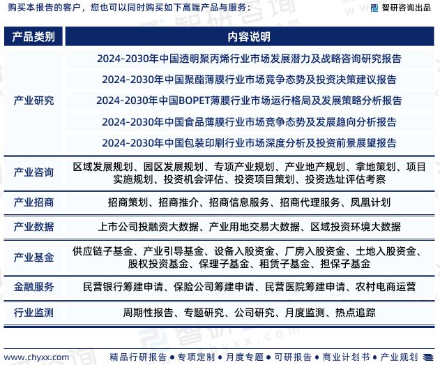 智研咨询发布：中国BOPP薄膜行业市场研究报告（2024-2030年）(图7)