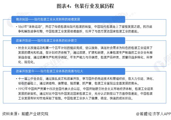 预见2024：《2024年中国包装行业全景图谱》(附市场规模、竞争格局和发展前景等)(图4)