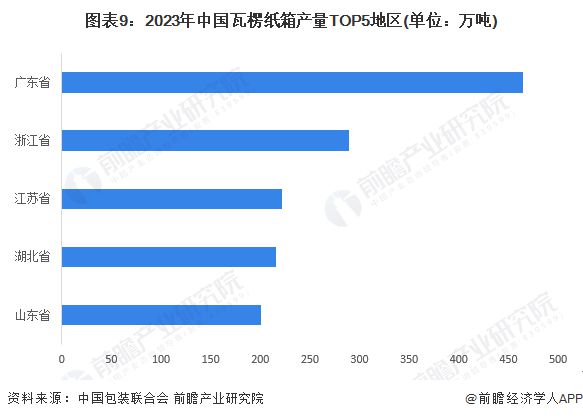 预见2024：《2024年中国包装行业全景图谱》(附市场规模、竞争格局和发展前景等)(图9)