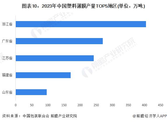 预见2024：《2024年中国包装行业全景图谱》(附市场规模、竞争格局和发展前景等)(图10)