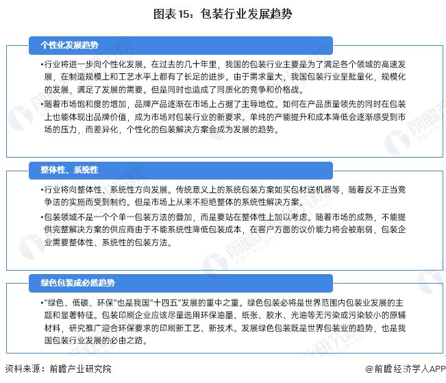预见2024：《2024年中国包装行业全景图谱》(附市场规模、竞争格局和发展前景等)(图15)