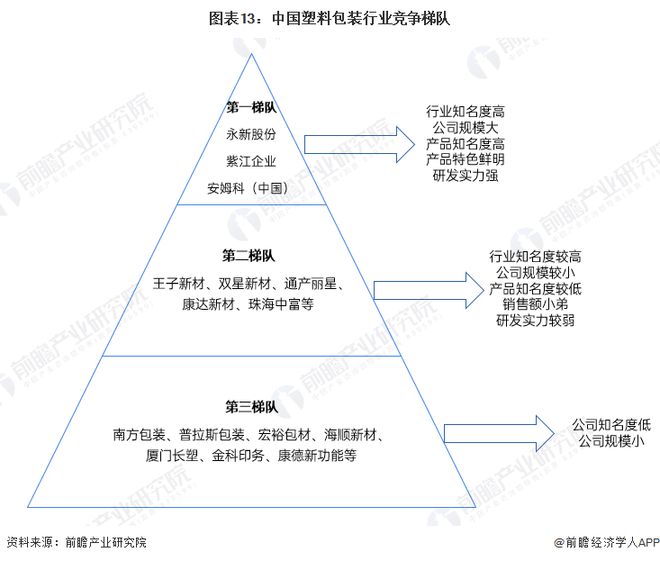 预见2024：《2024年中国包装行业全景图谱》(附市场规模、竞争格局和发展前景等)(图13)