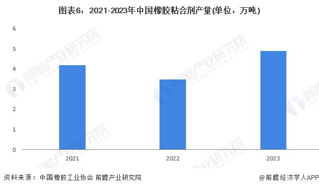 2024年中国特种橡胶助剂产品供给情况分析产量呈现上升趋势【组图】(图6)