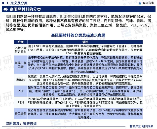 M6米乐平台：2024年中国高阻隔材料行业发展现状、市场前景及投资方向报告(图3)