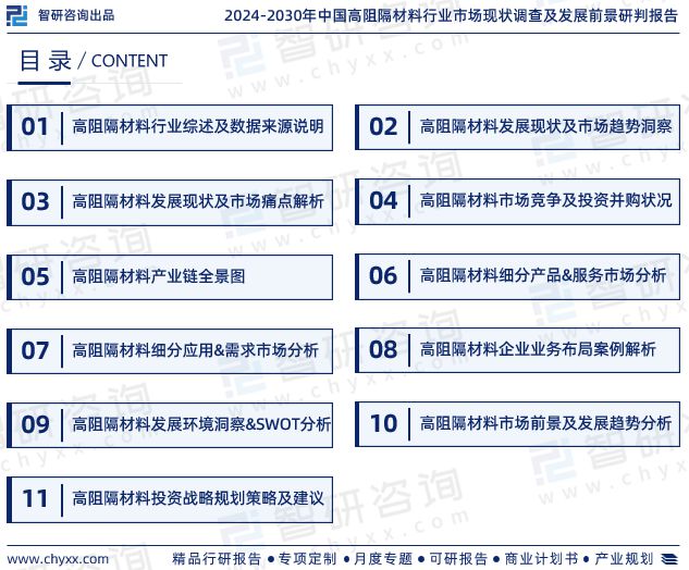 M6米乐平台：2024年中国高阻隔材料行业发展现状、市场前景及投资方向报告(图2)