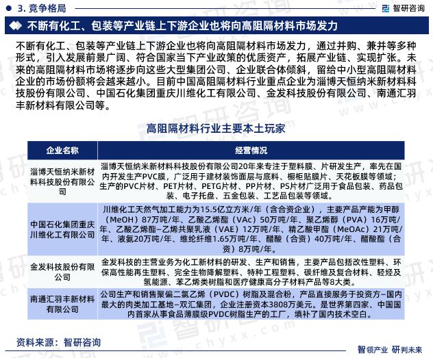 M6米乐平台：2024年中国高阻隔材料行业发展现状、市场前景及投资方向报告(图6)