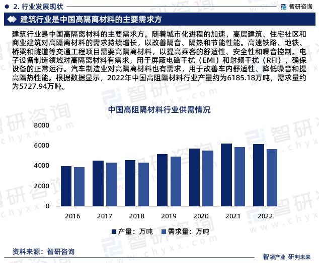 M6米乐平台：2024年中国高阻隔材料行业发展现状、市场前景及投资方向报告(图5)