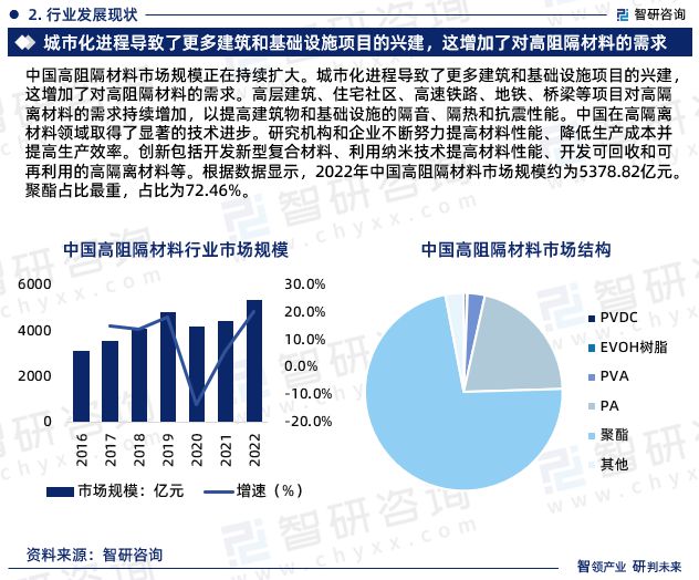 M6米乐平台：2024年中国高阻隔材料行业发展现状、市场前景及投资方向报告(图4)