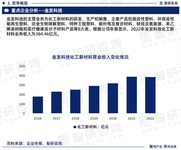 M6米乐平台：2024年中国高阻隔材料行业发展现状、市场前景及投资方向报告(图7)