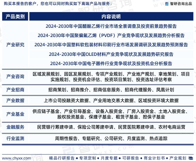 M6米乐平台：2024年中国高阻隔材料行业发展现状、市场前景及投资方向报告(图9)