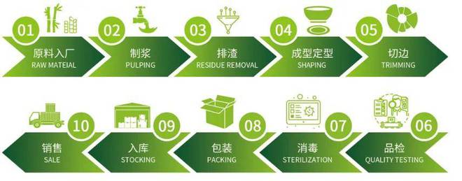 IPFM2024国际植物纤维纸浆模塑佛山展济南圣泉集团股份有限公司(图1)