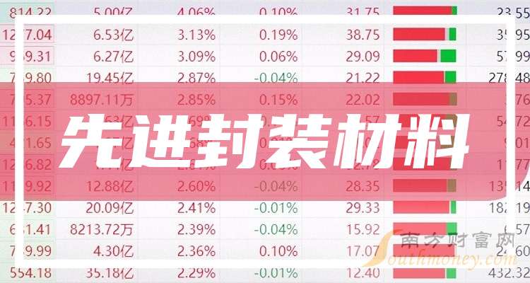 一分钟带你了解先进封装材料A股上市龙头股票是这些（2024108）(图1)