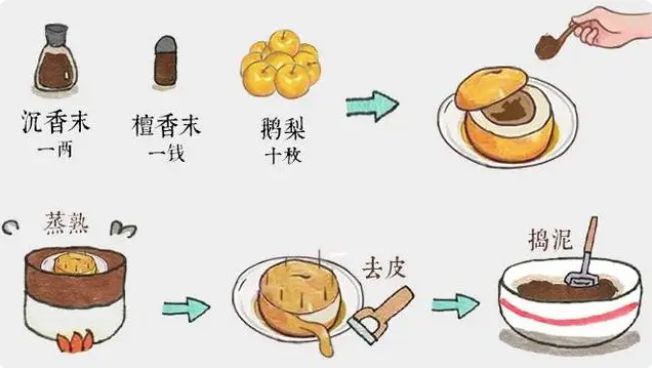 M6米乐平台：将鹅梨帐中香做成祥云香怕是雍正、甄嬛都会爱！(图5)