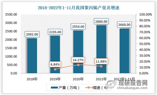 我国发泡聚丙烯行业现状分析2023年销量超10万吨产能分布集中(图3)