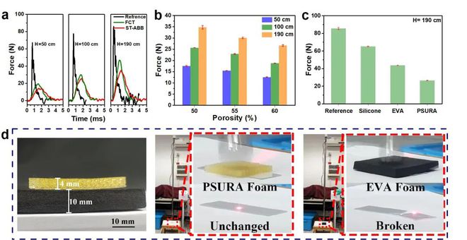 中物院成都科技中心唐昶宇四川大学谭鸿CEJ：基于交联网络的再生长实现高强度有机硅-聚氨酯-聚脲的3D打印(图3)