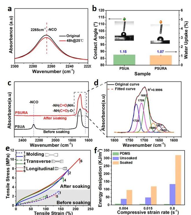 中物院成都科技中心唐昶宇四川大学谭鸿CEJ：基于交联网络的再生长实现高强度有机硅-聚氨酯-聚脲的3D打印(图2)