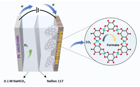M6米乐平台：Polymers：“2023年度全球高被引科学家”编委文章精选(图3)