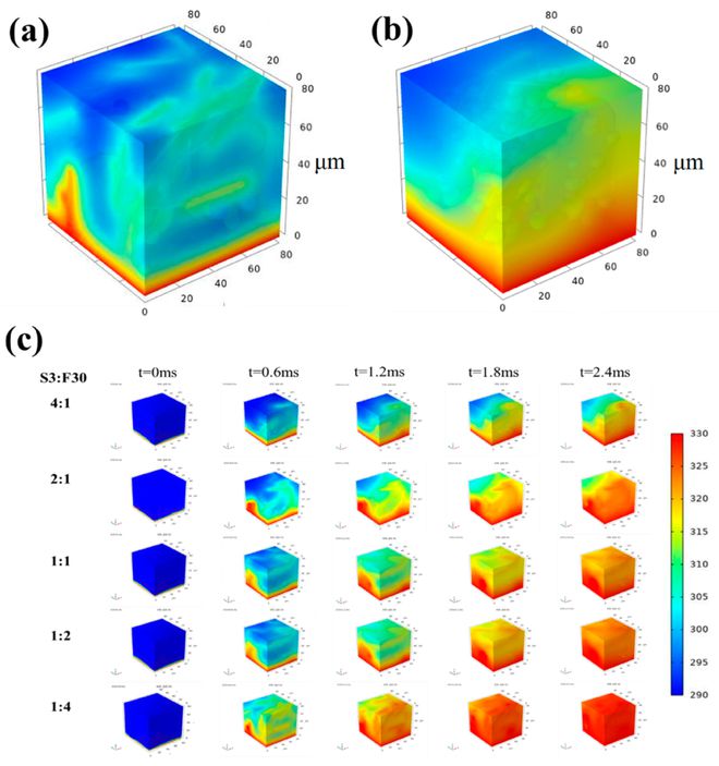 M6米乐平台：Polymers：“2023年度全球高被引科学家”编委文章精选(图6)