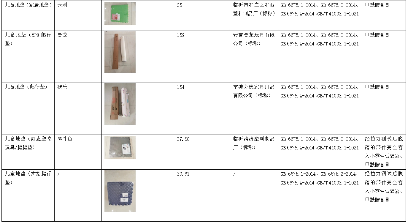 浙江省温州市消保委开展婴幼儿爬行垫比较试验：天利、曼龙、澳乐、墨斗鱼等9款样品与标准要求有差异(图2)