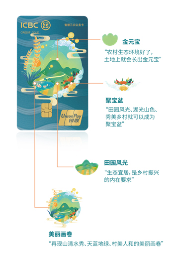 “智慧三农”工银银联公务卡(图1)