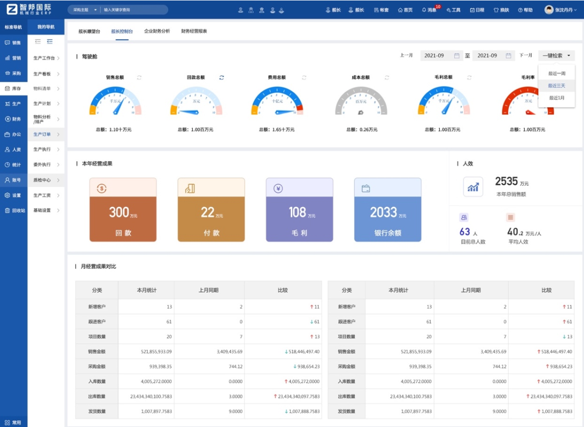 M6米乐平台：智邦国际：天工系列ERP为设备制造企业重构管理生态转型升级走向高端(图3)