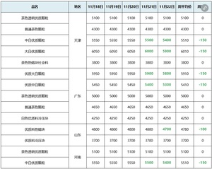 看泡沫包装材料新增长发泡材料及应用引领快递物流包装行业发展！(图6)