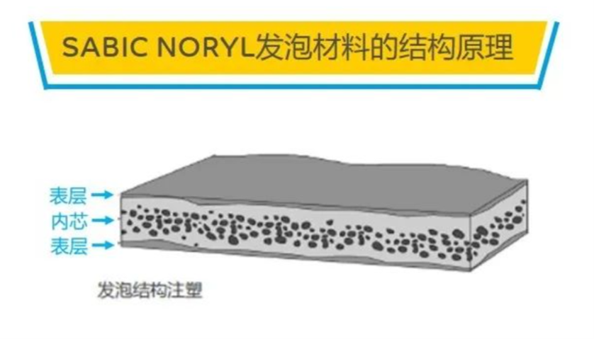 打破传统材料局限高性能发泡材料在医疗领域“大放异彩”(图1)