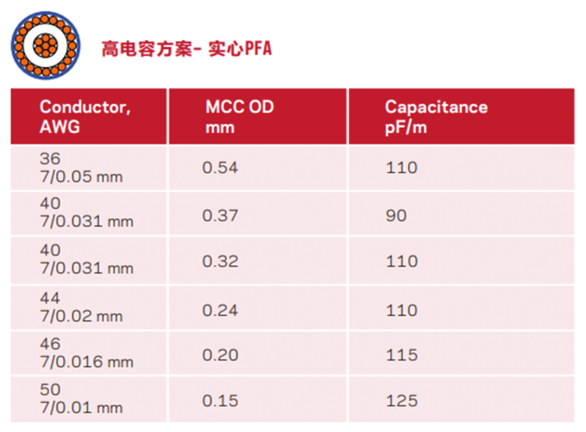 打破传统材料局限高性能发泡材料在医疗领域“大放异彩”(图2)