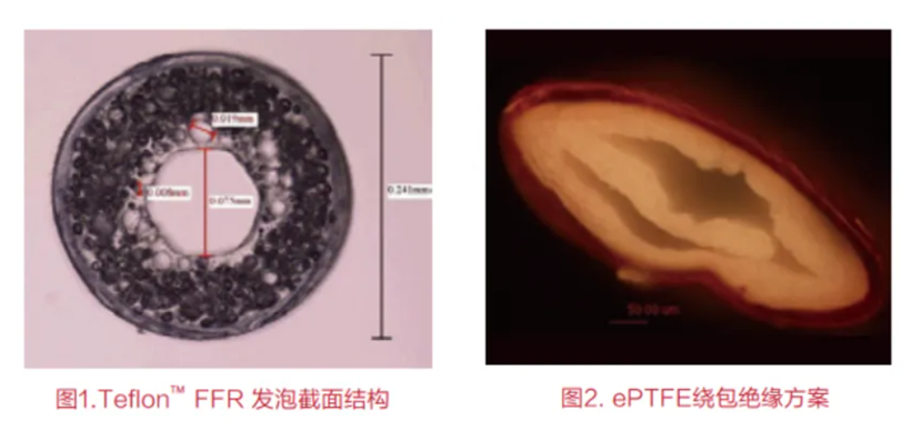 打破传统材料局限高性能发泡材料在医疗领域“大放异彩”(图4)
