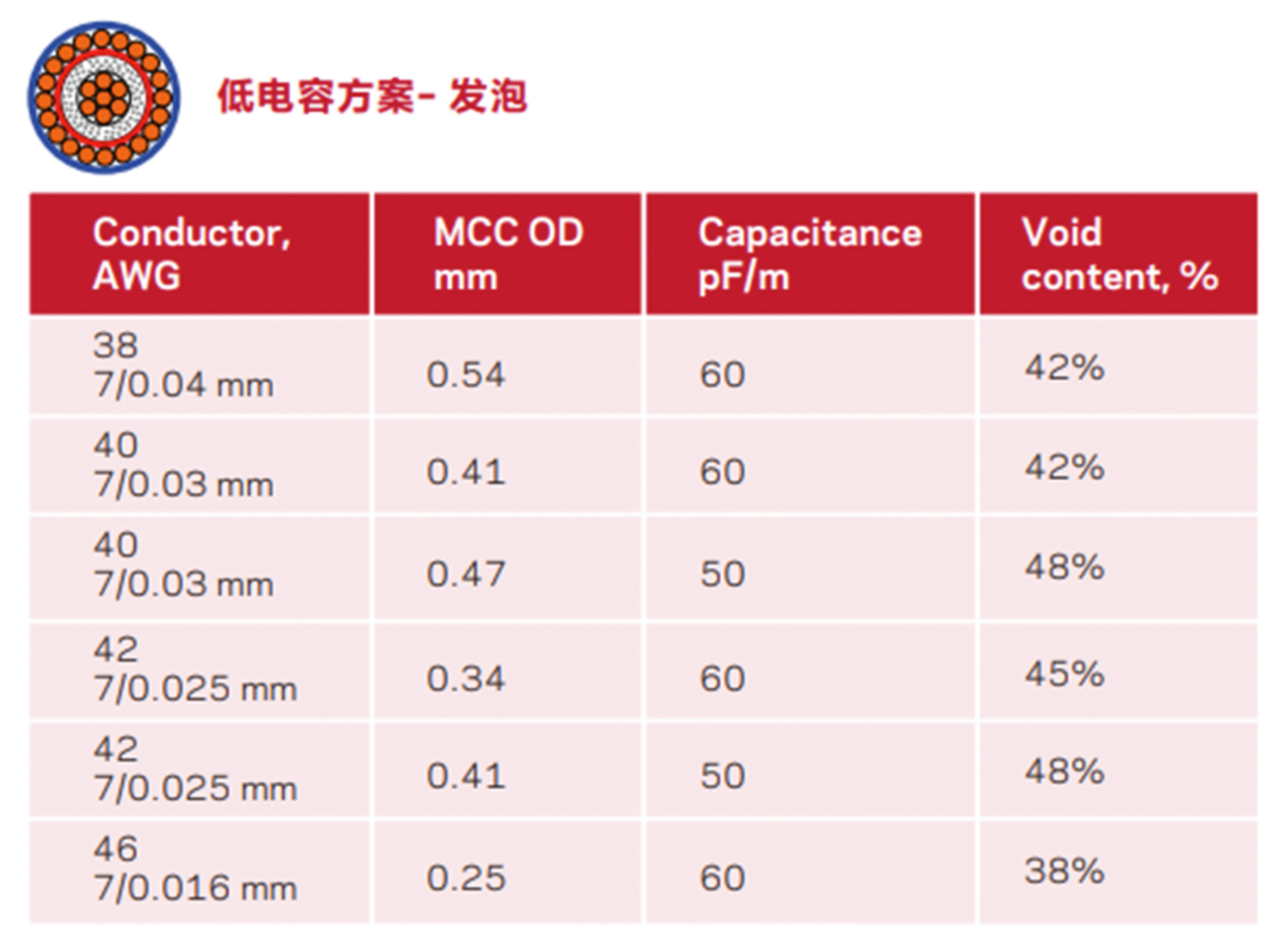 打破传统材料局限高性能发泡材料在医疗领域“大放异彩”(图3)