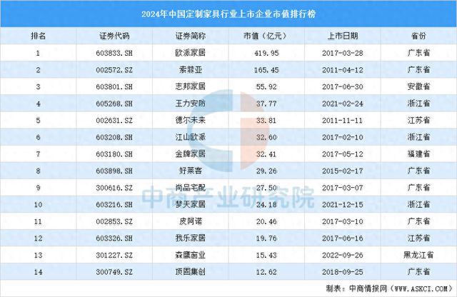 2024年中国定制家具行业上市企业市值排行榜(图1)
