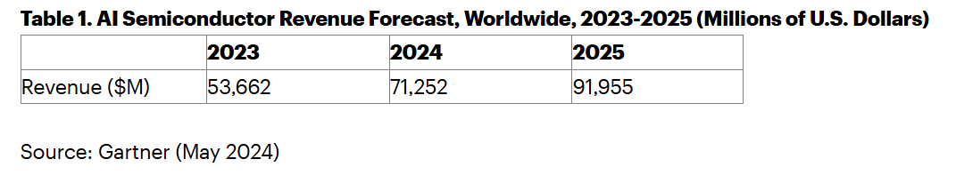 M6米乐：博通(AVGOUS)杀疯了!以一己之力带动全球资金涌向AIASIC(图1)